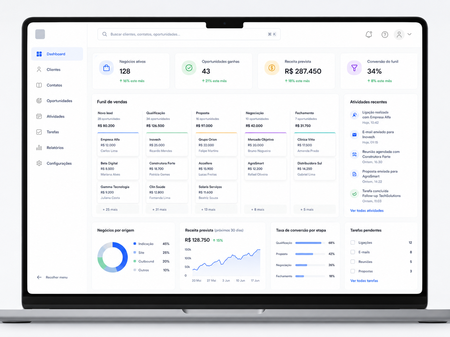 Interface do CRM — pipeline, clientes, oportunidades, atividades e dashboard