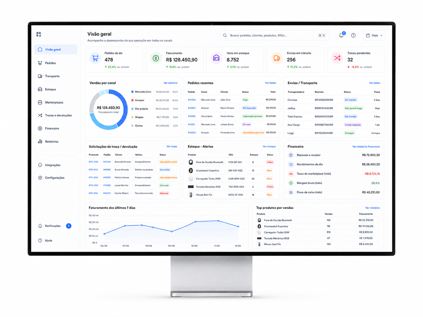 Painel de e-commerce com vendas por canal, envios, estoque e financeiro
