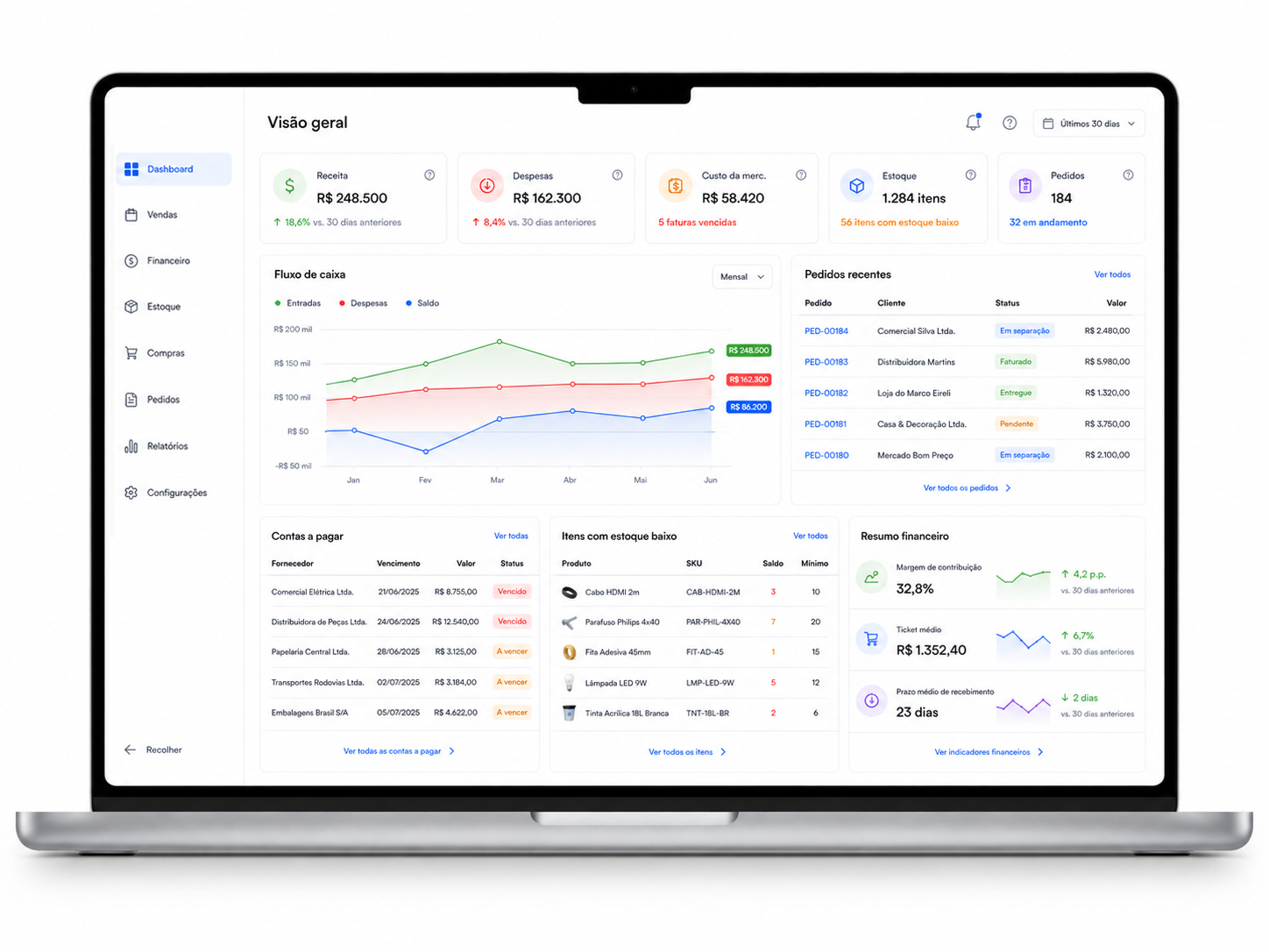 Dashboard do ERP com receitas, despesas, contas a pagar, estoque e pedidos